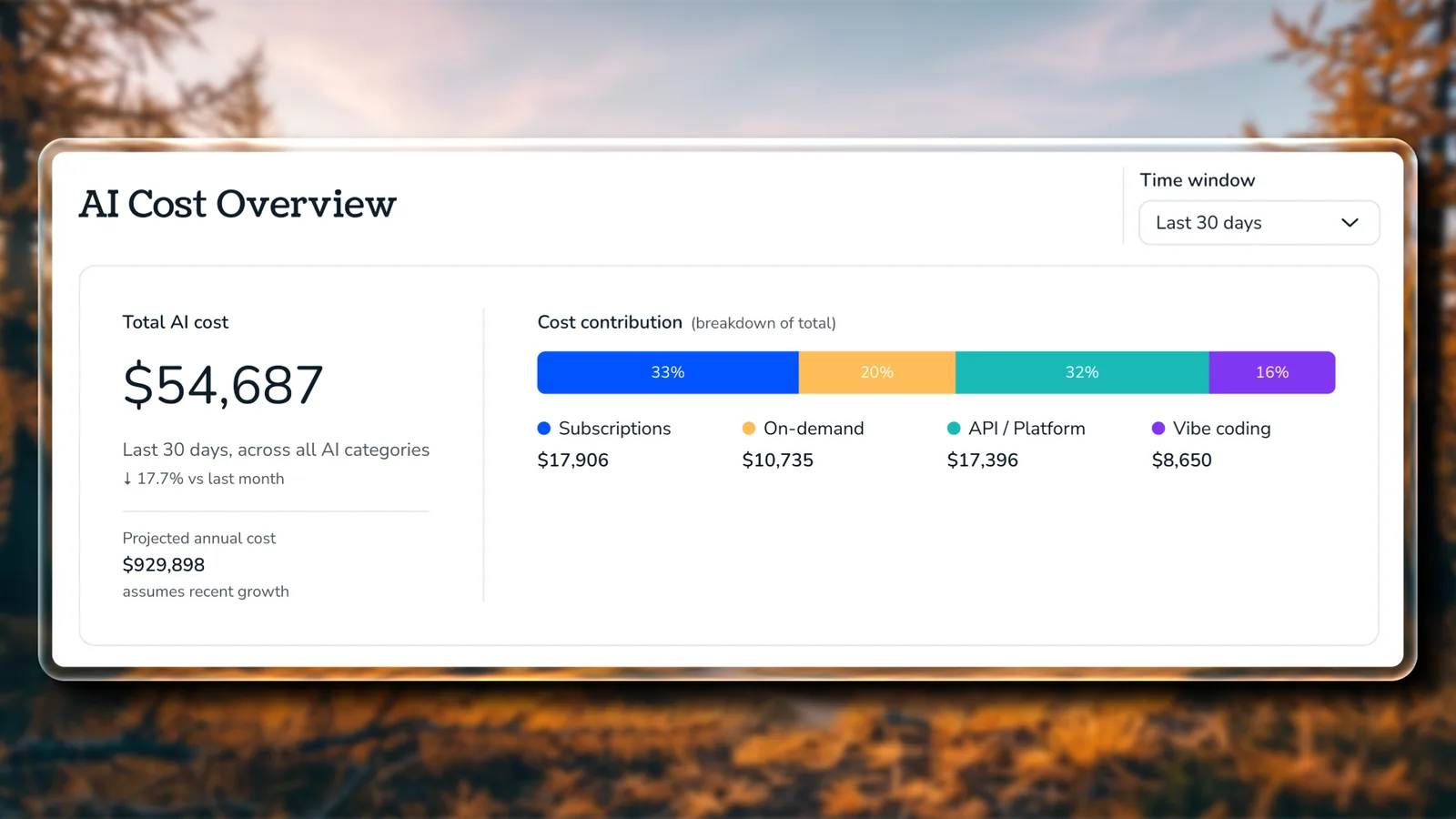 Torii AI Cost Overview showing total AI cost and a cost contribution bar split into Subscriptions, On-demand, API and Platform, and Vibe coding