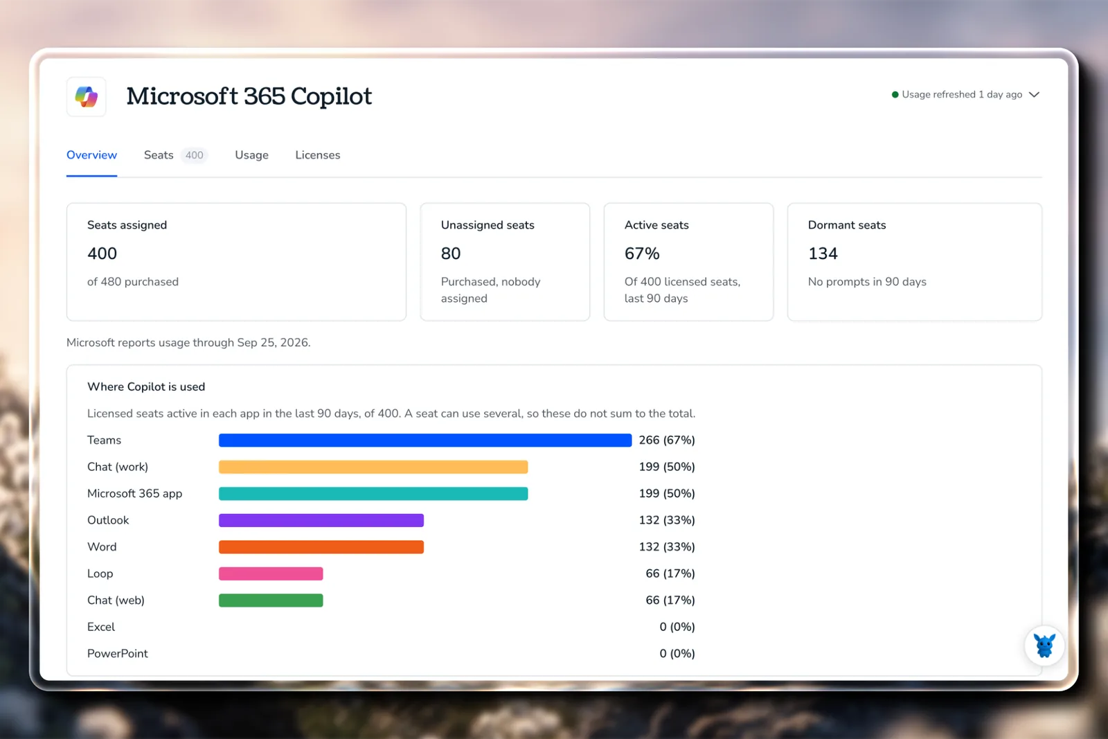 Torii Microsoft 365 Copilot page showing assigned, unassigned, active, and dormant seats, plus where Copilot is used across Teams, Outlook, Word, and other apps