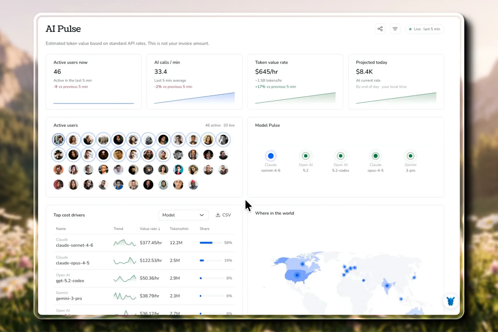 Torii AI Pulse dashboard with live active users, AI calls per minute, token value rate, and projected spend for the day, plus an active user wall, Model Pulse, top cost drivers, and a world map