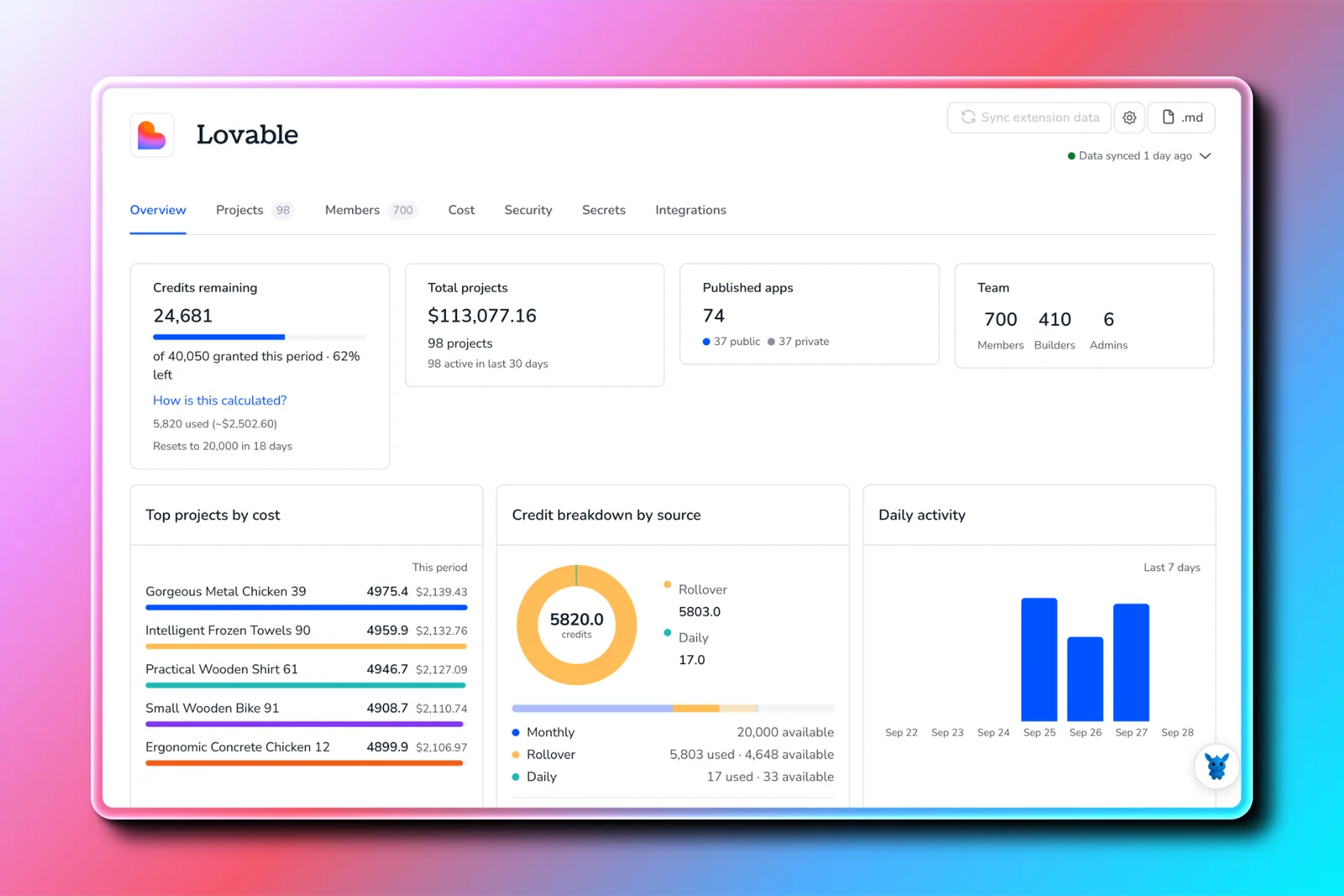 Torii Lovable app page showing credits remaining, total projects, published apps, team members, top projects by cost, credit breakdown by source, and daily activity