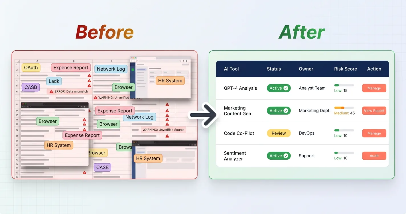 comparison of a messy spreadsheet of shadow ai signals versus a unified dashboard