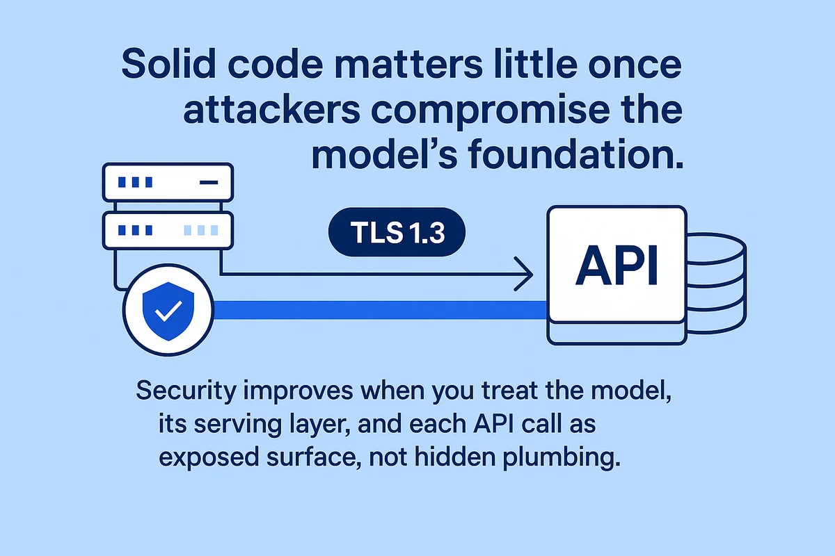 illustration of ai infrastructure security controls, highlighting data protection, api exposure, and encryption methods.
