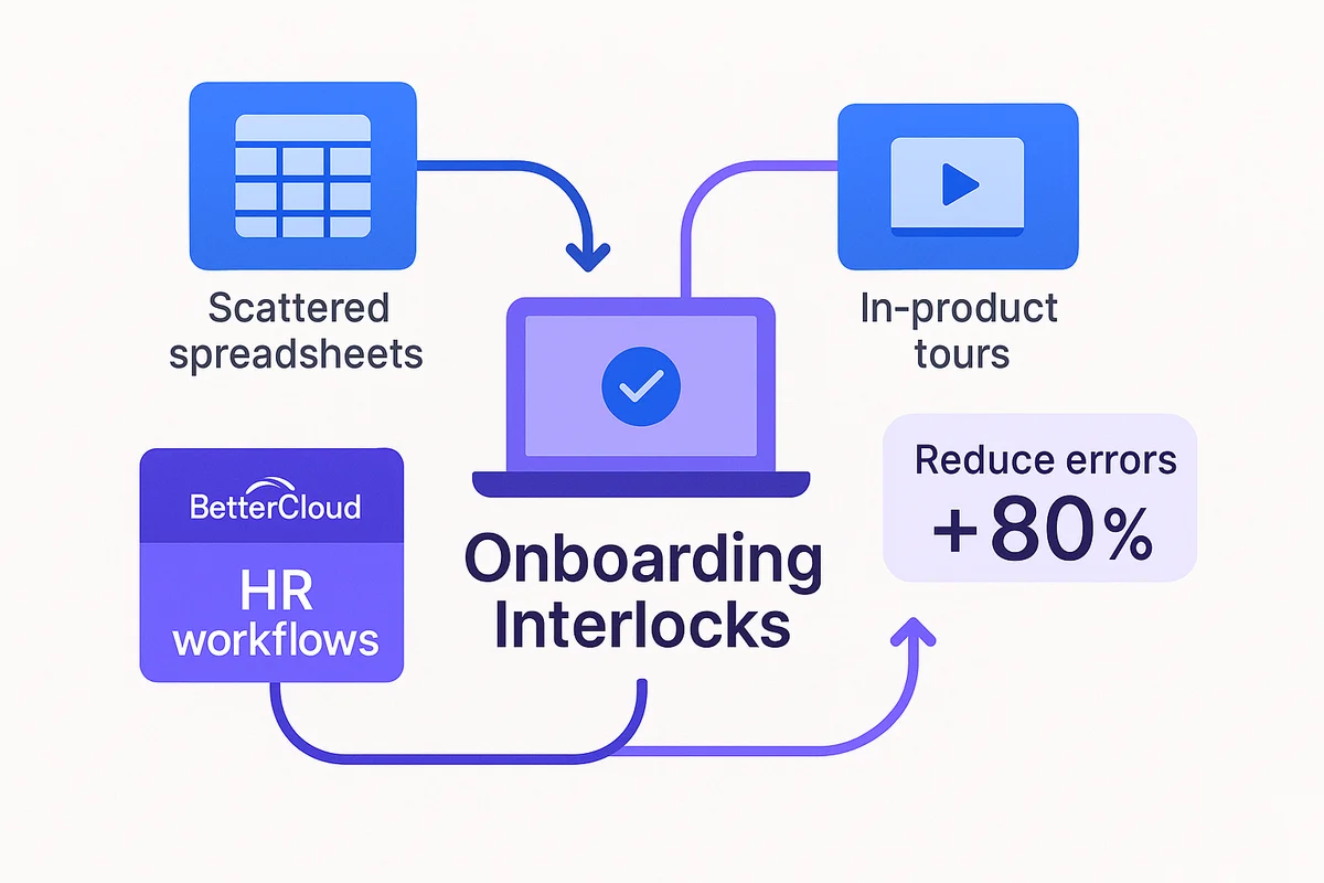 modern saas management tools streamline onboarding, enhancing team collaboration and ensuring employees receive timely resources.