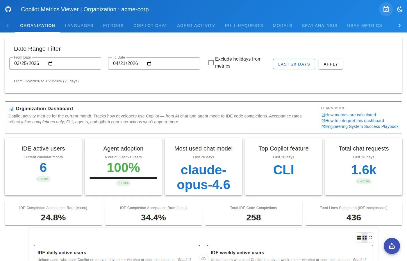 copilot metrics viewer usage dashboard