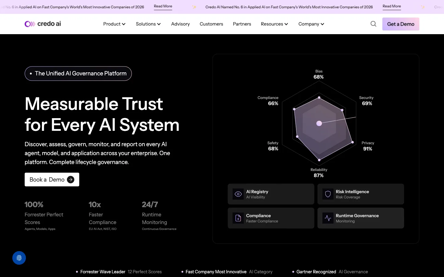 credo ai ai compliance for ai management