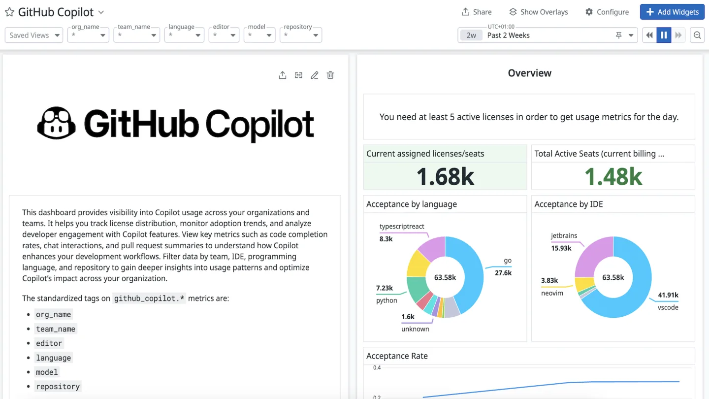 datadog chatgpt and openai token usage tracking