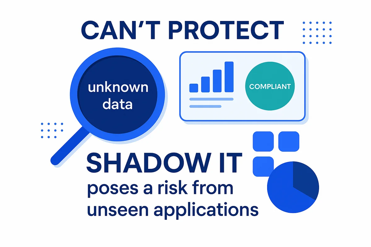 illustration of compliance blind spots in data management following drata deployment, highlighting issues with untracked tools and shadow it.