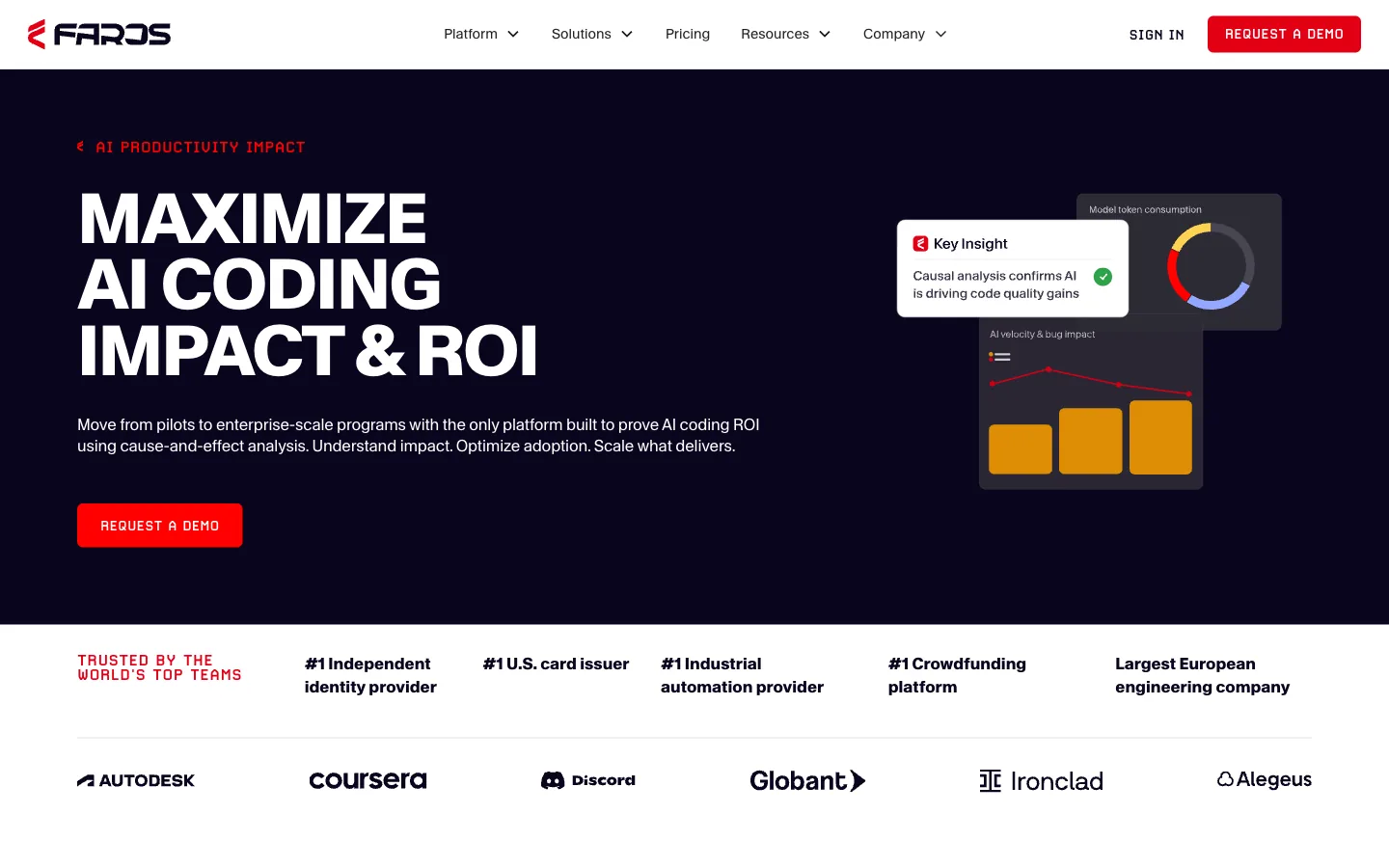 faros ai copilot usage dashboard