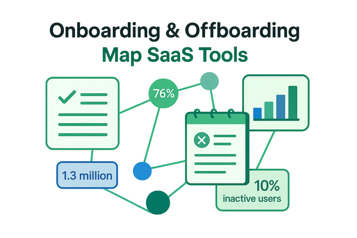 workflow documents detailing onboarding and offboarding processes for saas tools used by companies.