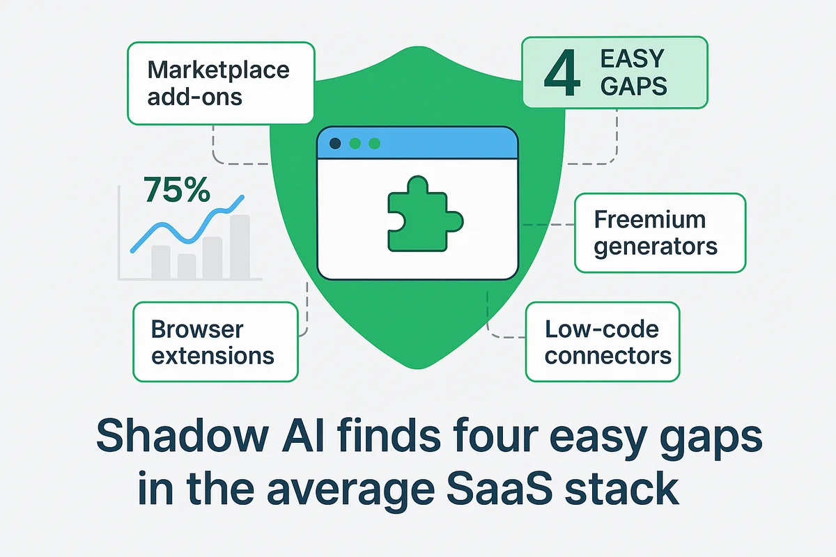 illustration highlighting risks of shadow ai in saas, showing hidden browser extensions and data leaks from unapproved tools.