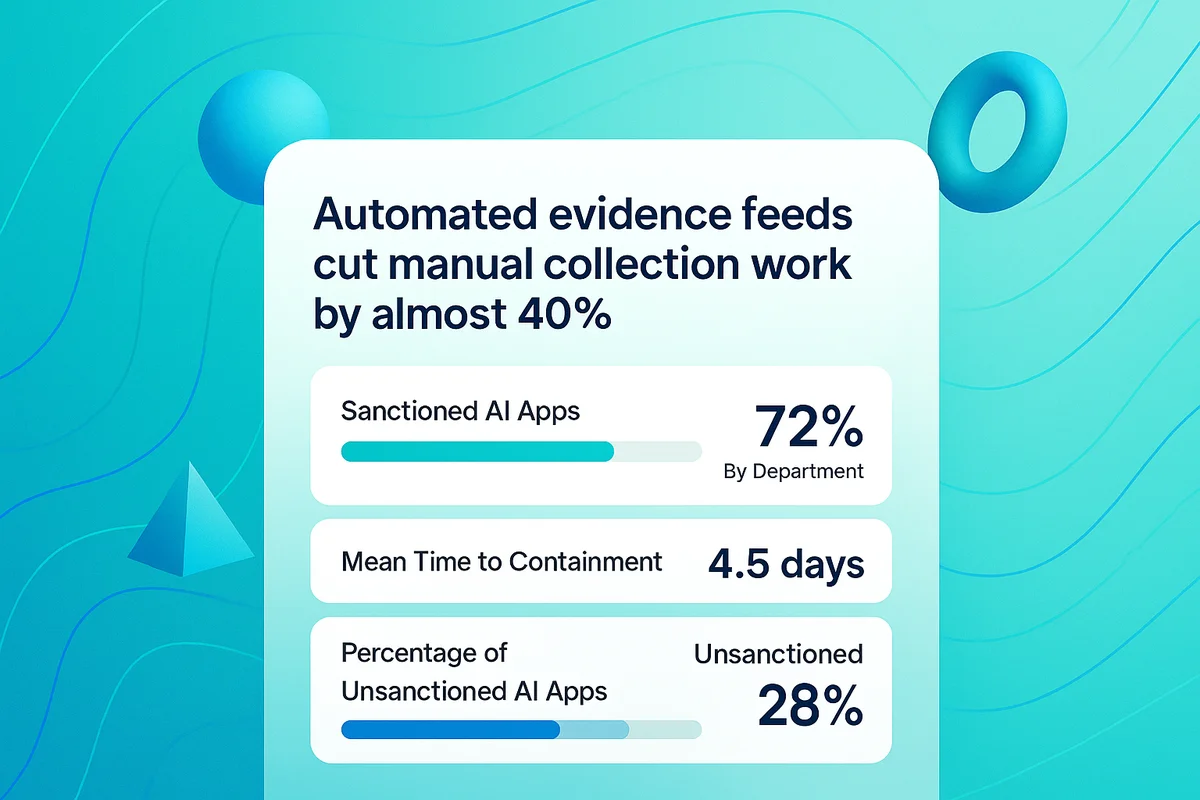 automated grc platform updates provide consistent oversight and reduce manual data collection for executives and regulators.