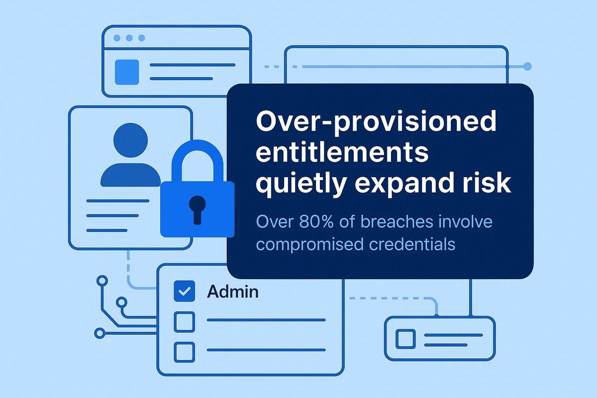 visual representation highlighting the dangers of entitlement over-provisioning in saas applications and user accounts.