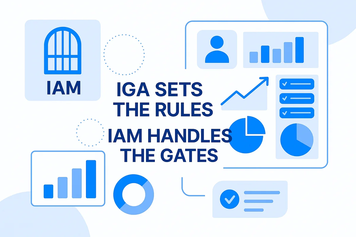 visual comparison of iam's operational controls versus iga's governance and access policy definitions in access management.