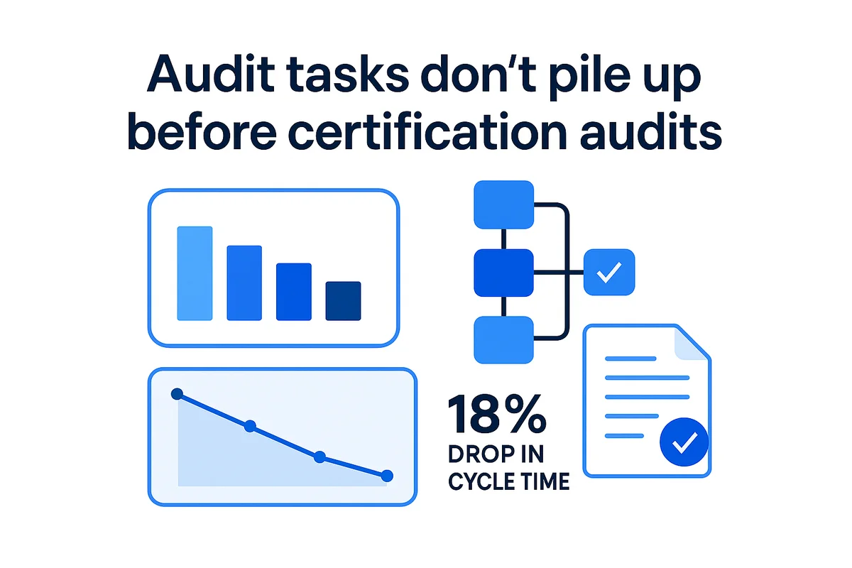 security team collaborating on auditing processes within software development pipelines to ensure compliance and efficiency.