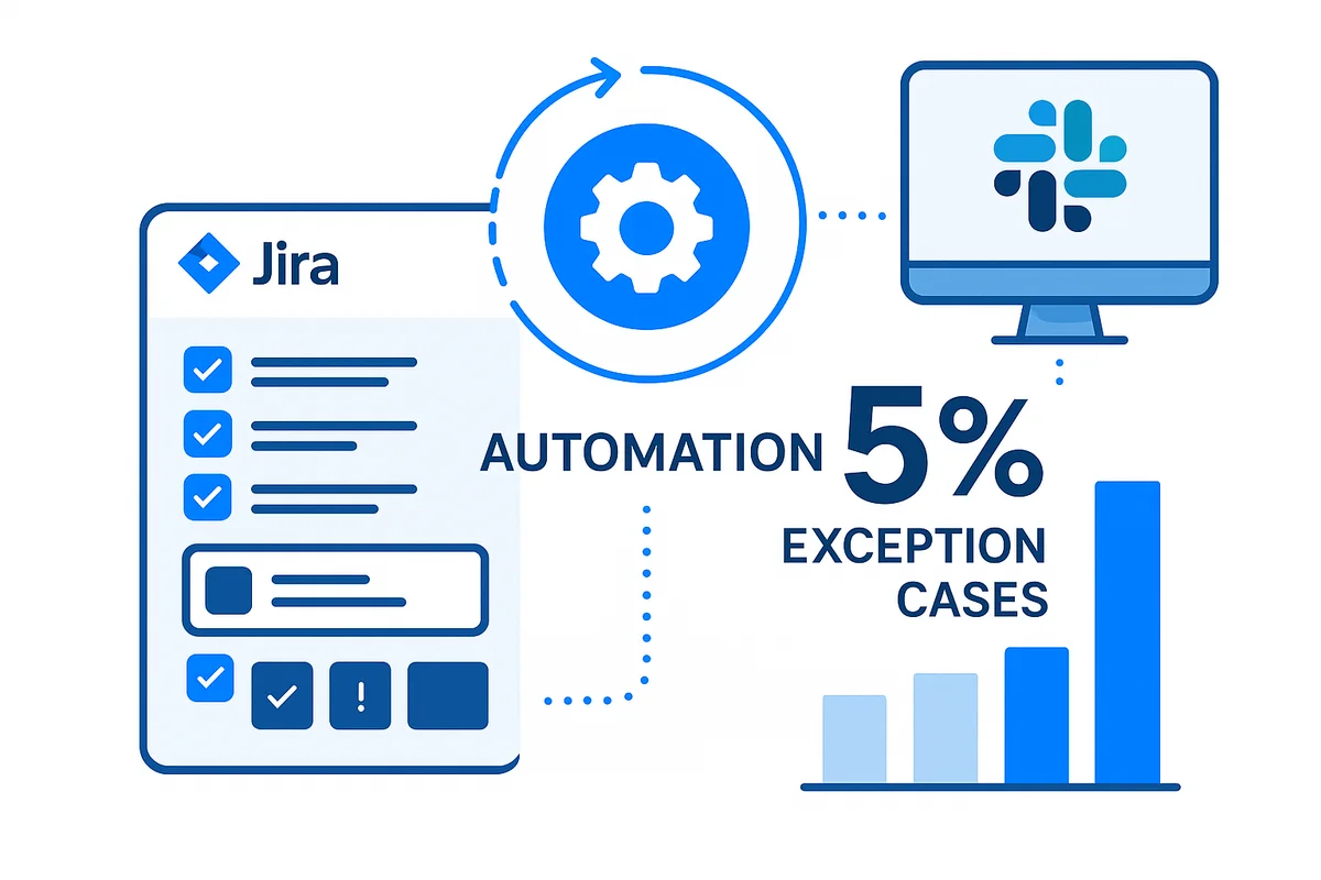 collaboration tools streamline it and hr workflows, enhancing visibility and automation for onboarding and task management.