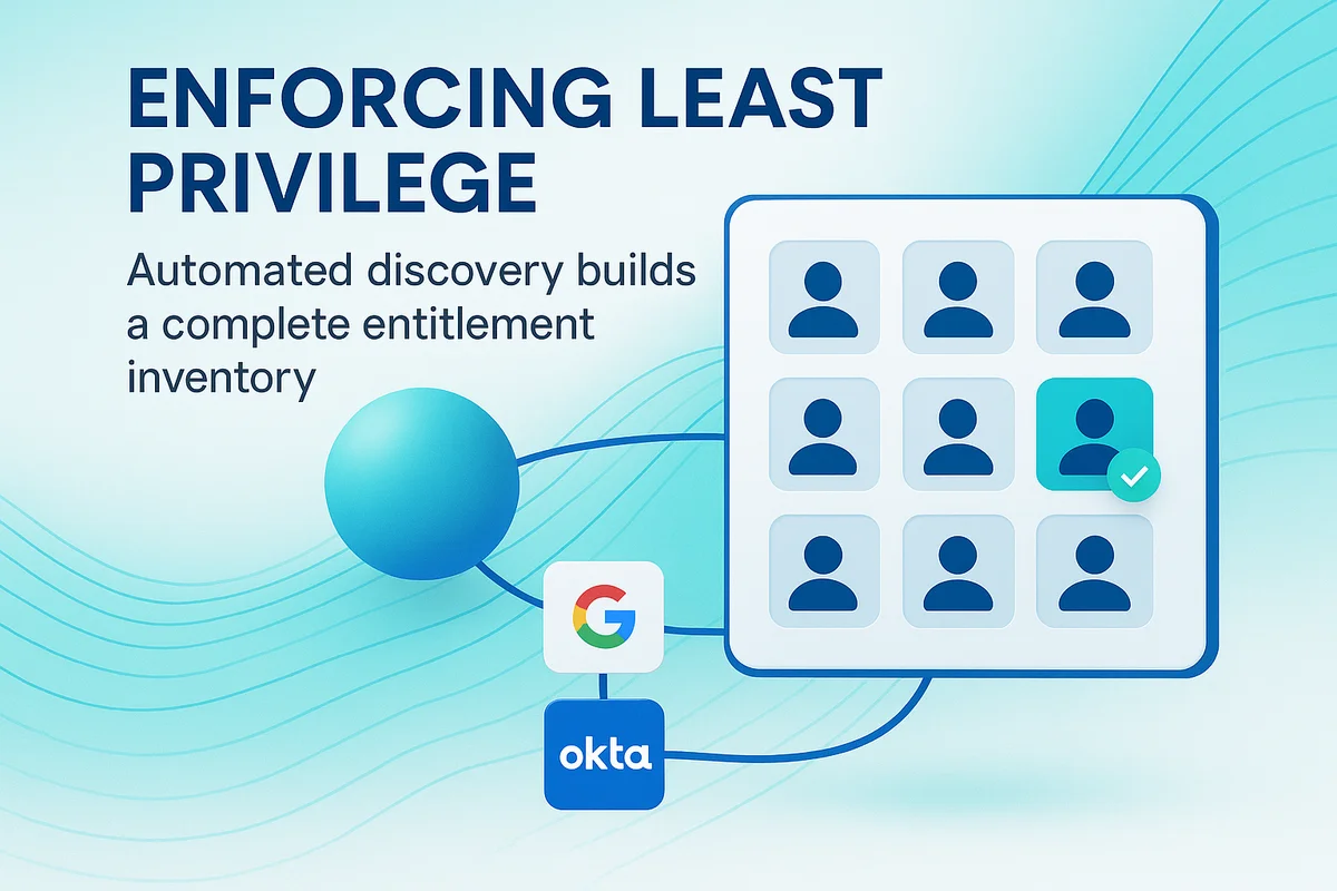 a saas management platform visualizes identity roles, entitlements, and app permissions to enforce least privilege access.