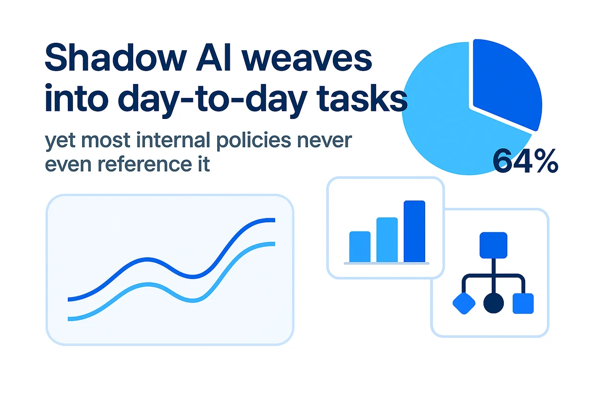 developers using shadow ai tools like github copilot for quick fixes, risking proprietary information exposure.