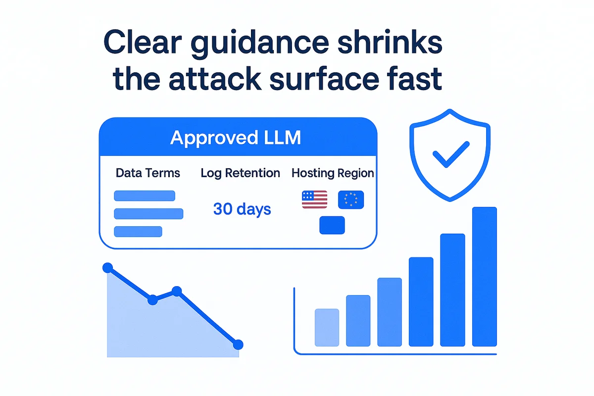 a catalog displaying approved llm tools with safety ratings and guidelines for employees at work.
