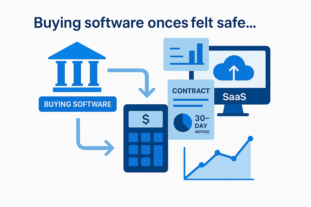 visual representation of the shift from owning traditional software to renting saas, highlighting financial implications and vendor control.