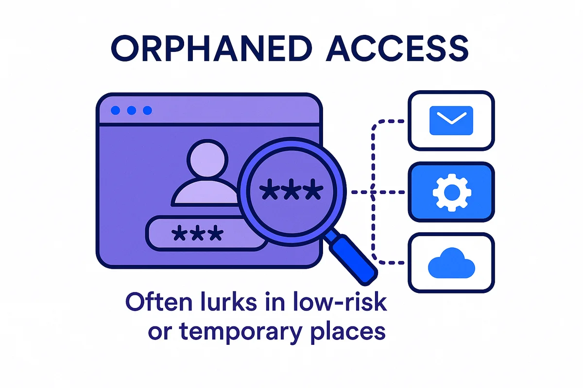 illustration depicting overlooked orphaned access points, highlighting risks associated with stale logins and unmonitored accounts.
