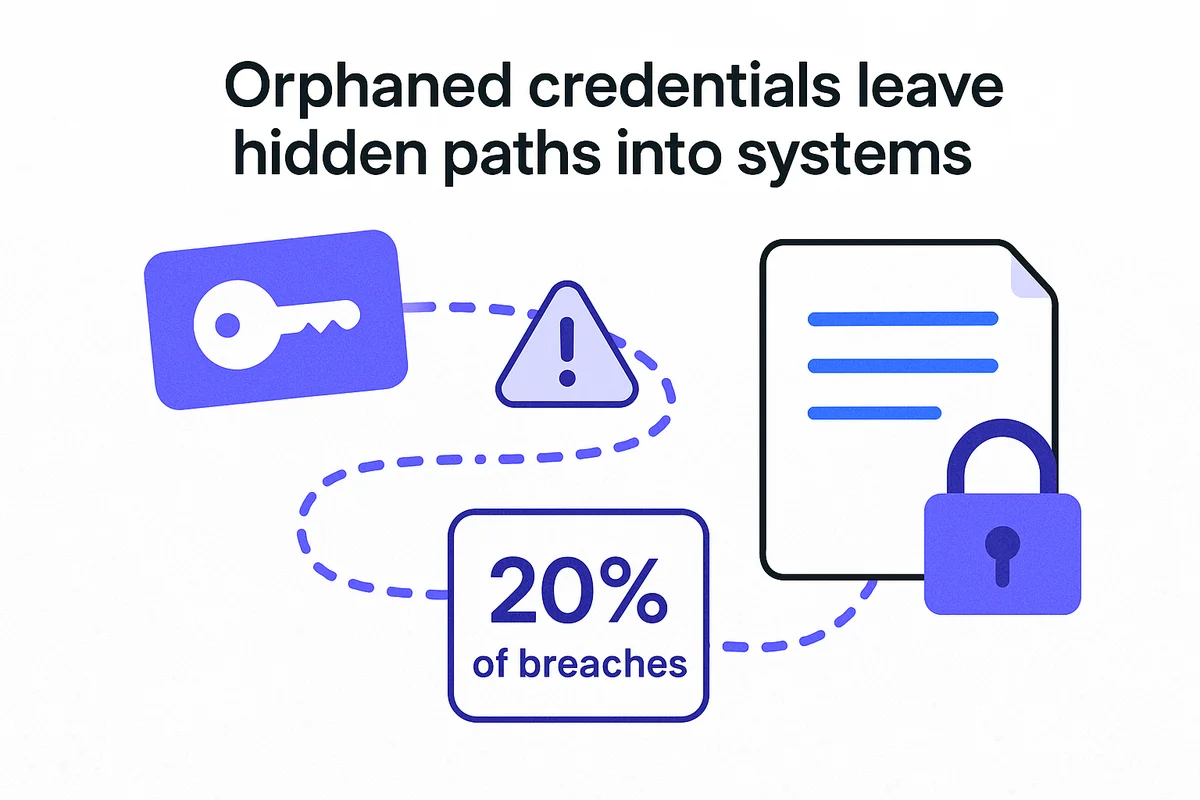a person managing multiple dashboards to revoke employee access and prevent security breaches post-offboarding.