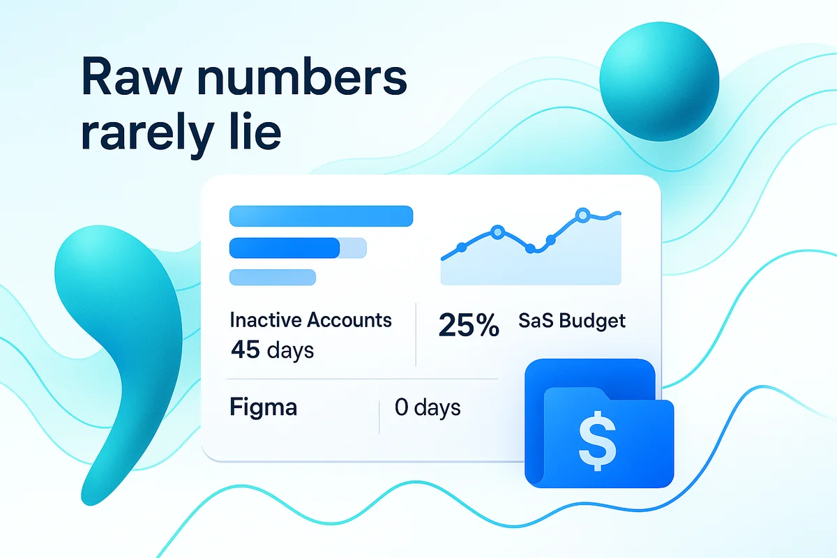 graph showcasing saas usage data, highlighting license inefficiencies and potential cost savings for businesses.