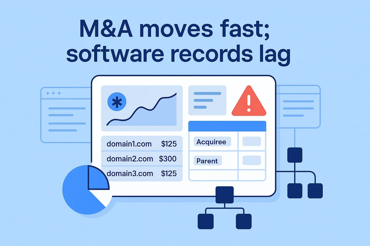dashboard displaying real-time inventory of software tools used by merging companies, streamlining management and reducing risk.
