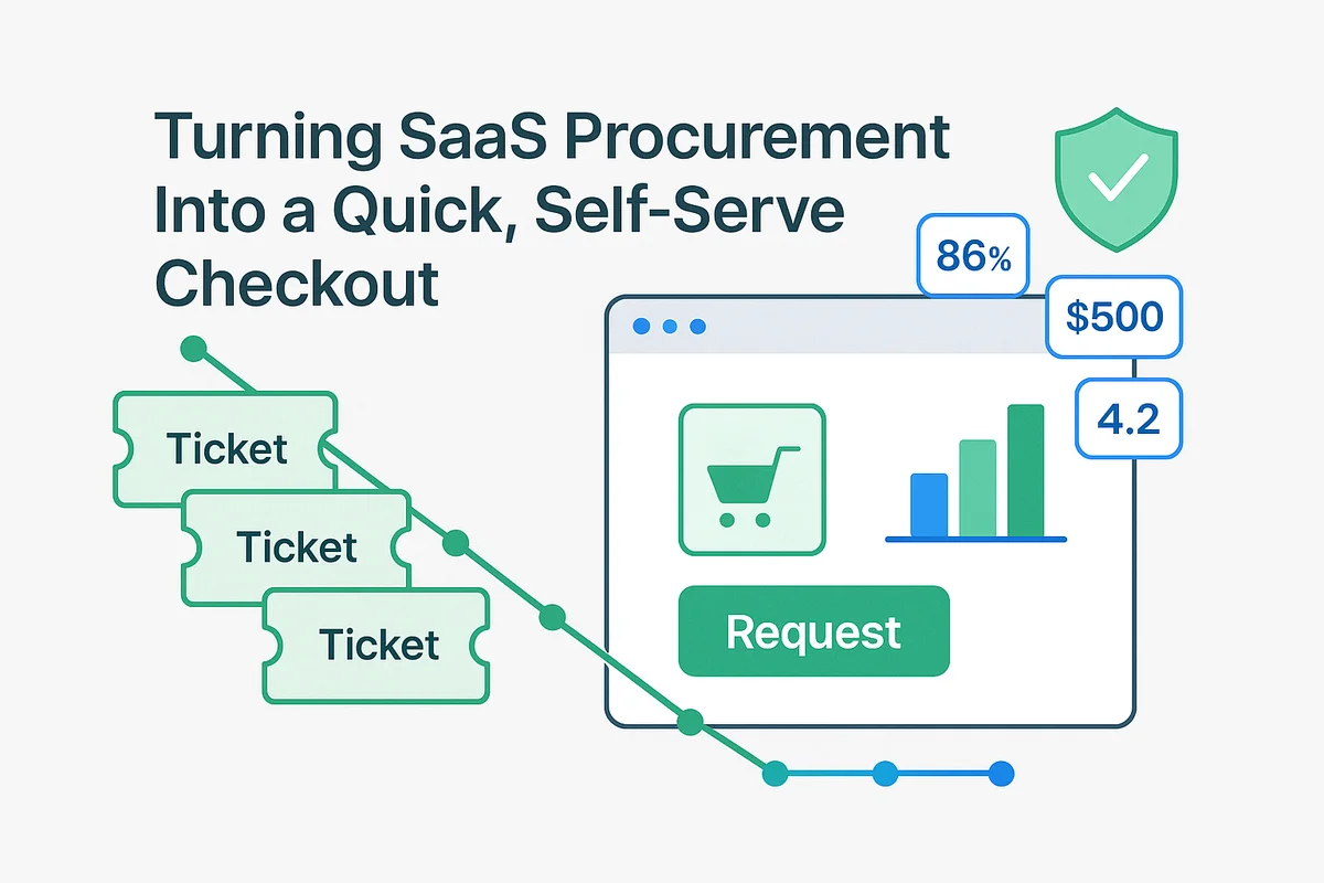 a user navigating a self-service catalog for app requests, streamlining procurement and enhancing team efficiency.