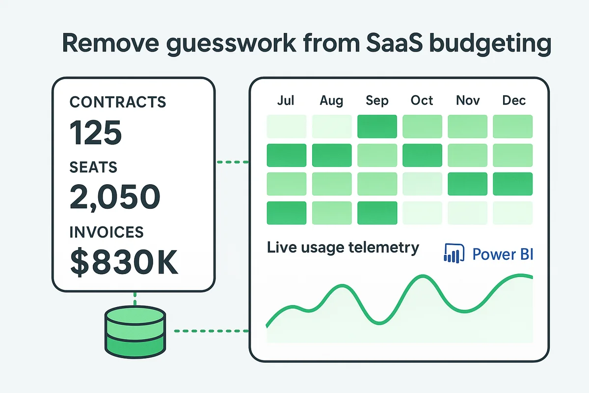 a centralized dashboard displaying saas budgeting analytics, including contracts, invoices, and usage metrics for collaboration.