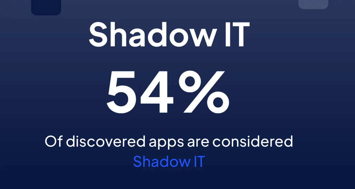 average number of shadow it apps in a company's ecosystem in 2024