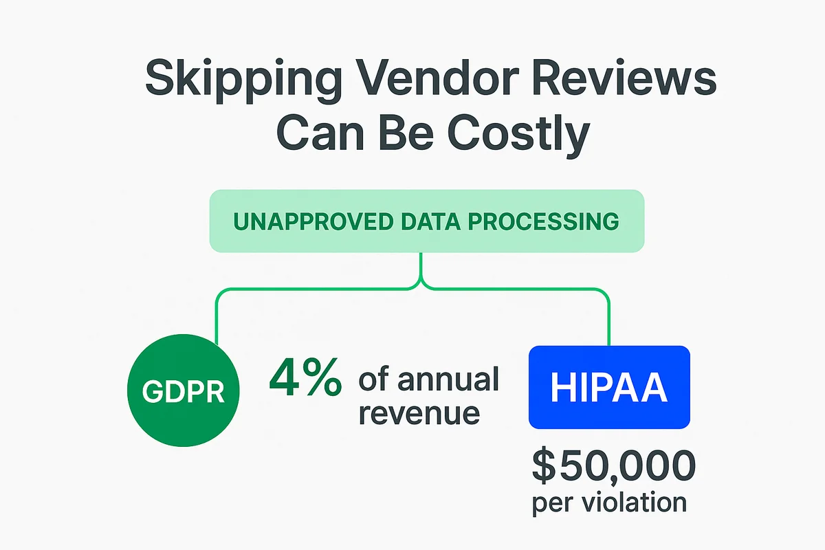 a worried person losing sleep over potential compliance gaps and regulatory consequences related to vendor data management.