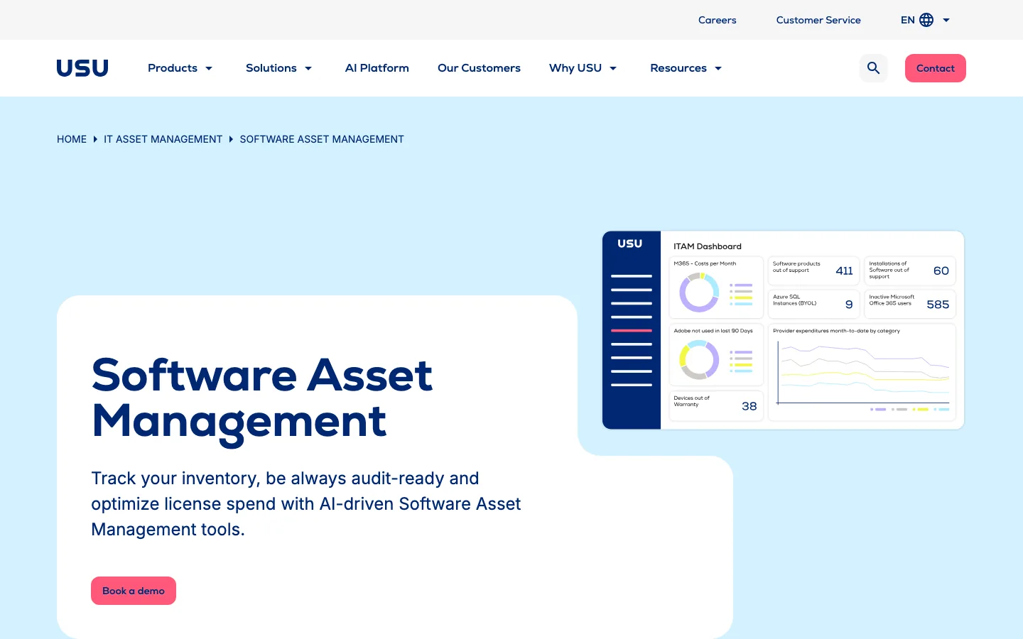 usu software asset management product page with an itam dashboard