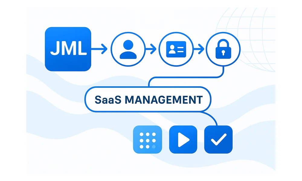 What Is Joiner-Mover-Leaver (JML) in SaaS Management?