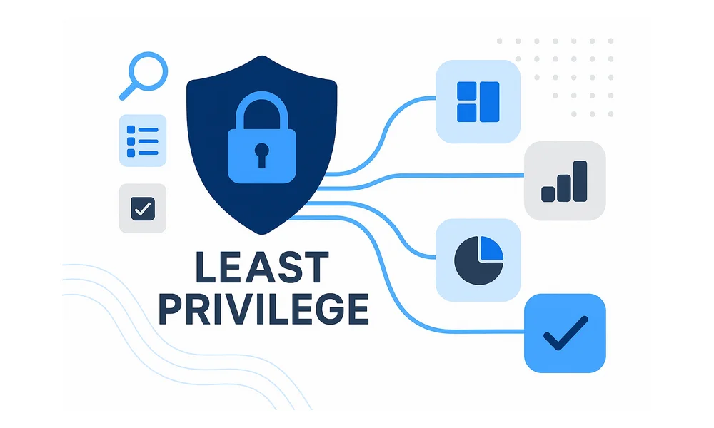 What Is the Principle of Least Privilege in SaaS Environments?