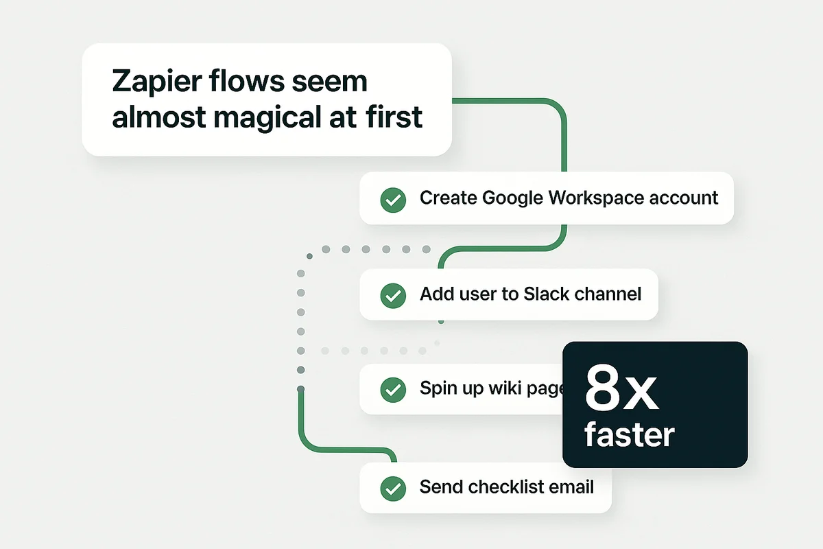 zapier automating onboarding and offboarding workflows, highlighting efficiency and processing speed in hr tasks.