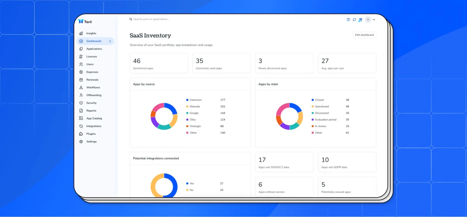 Customizable SaaS Dashboards: Software Insights For Your Intelligence Center