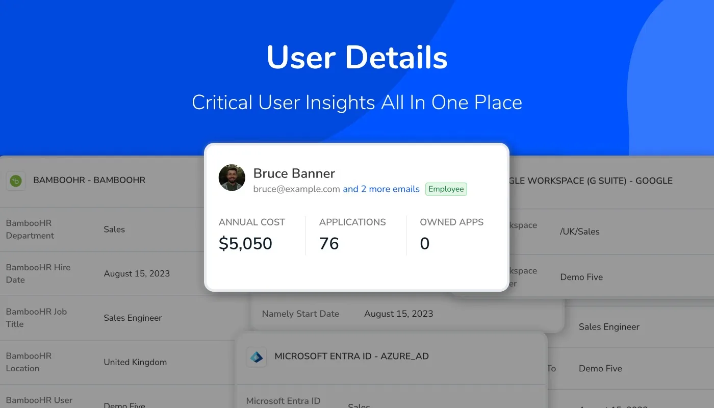 User-Centric SaaS Management: Empowering Teams with a 360° View