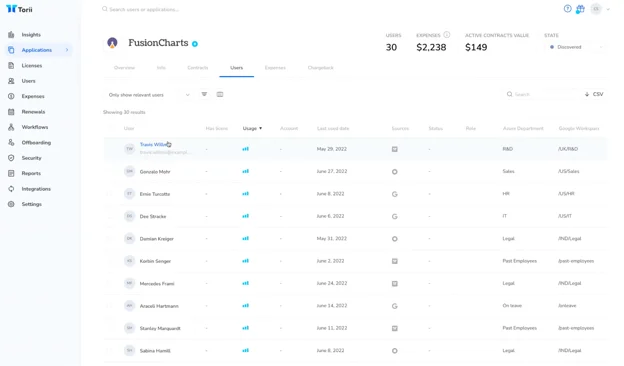 0822 BLOG DRAFT 4 Ways To Reduce SaaS Spend By 35 Or More
