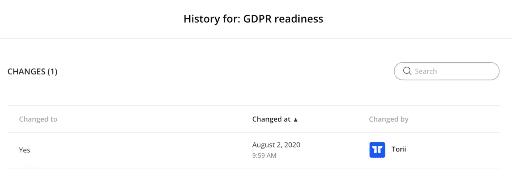 GDPR readiness