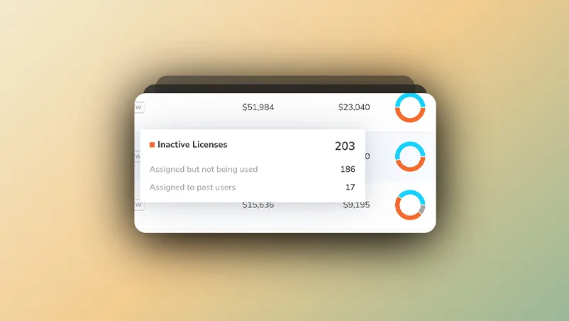 Inactive license count