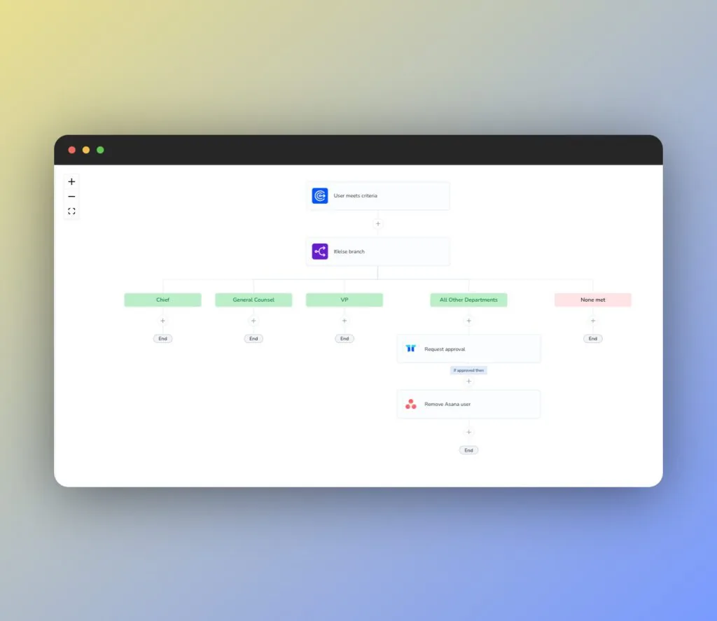 License optimization workflow