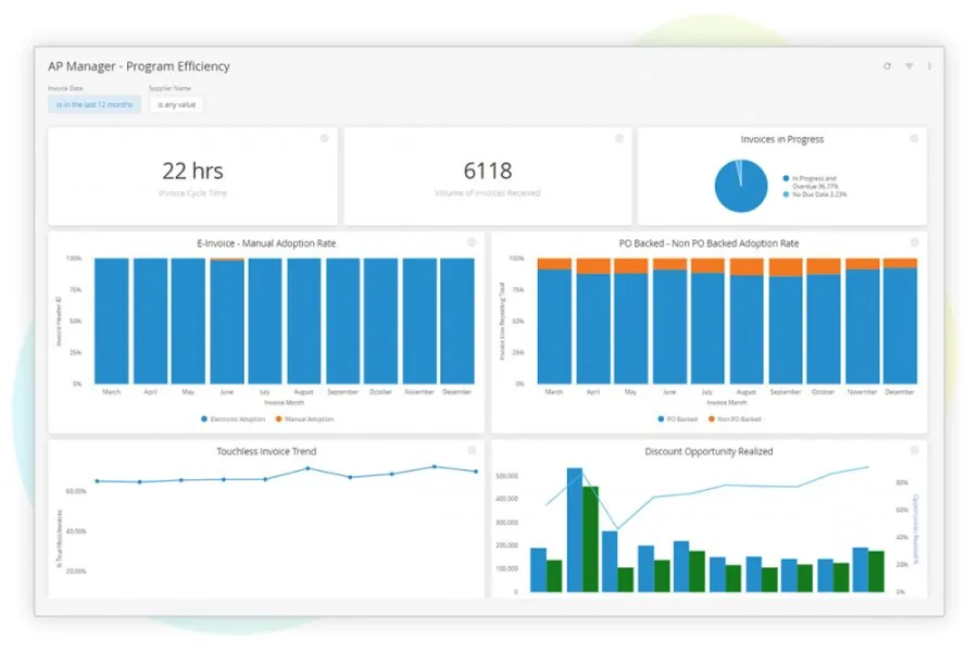 coupa Spend Management Software Screenshot