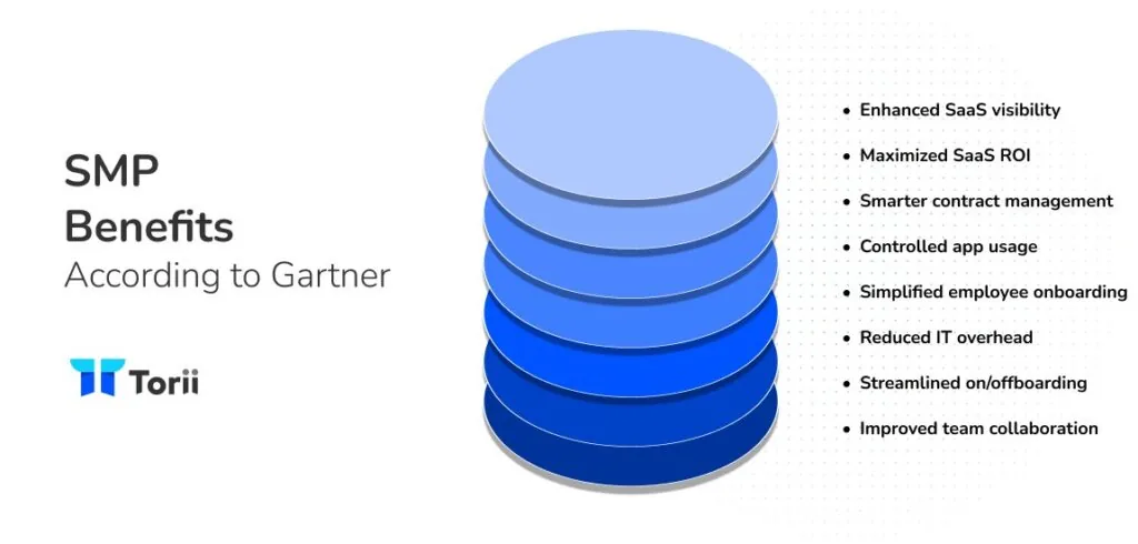 stack of benefits associated with SMPs
