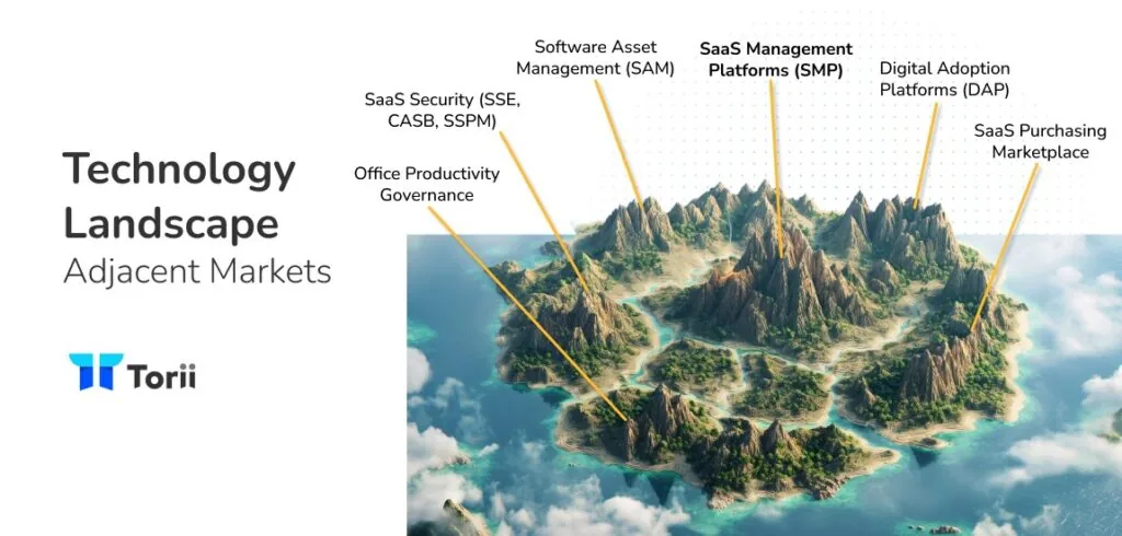 SMP Capabilities