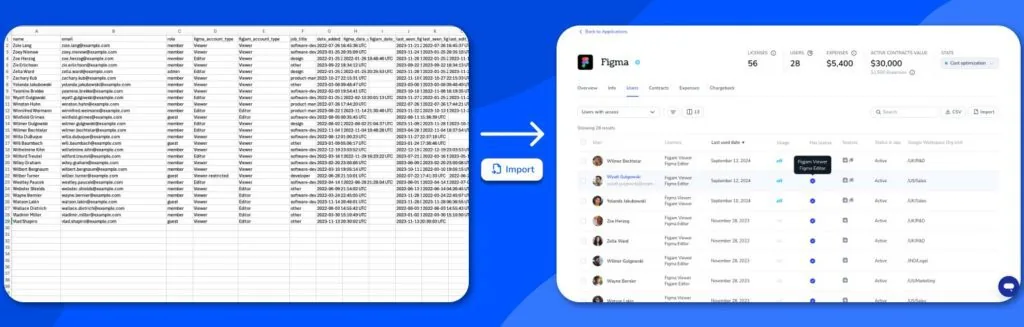 Manage all licenses