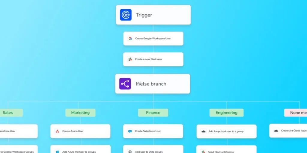 Onboarding
