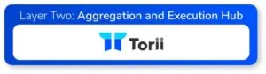 Layer two