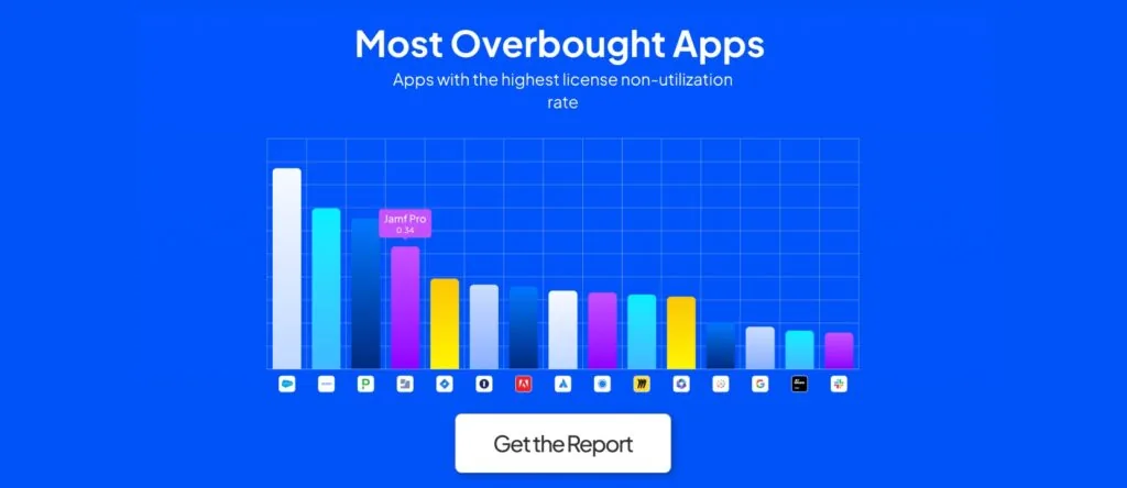 Benchmark Report Ad
