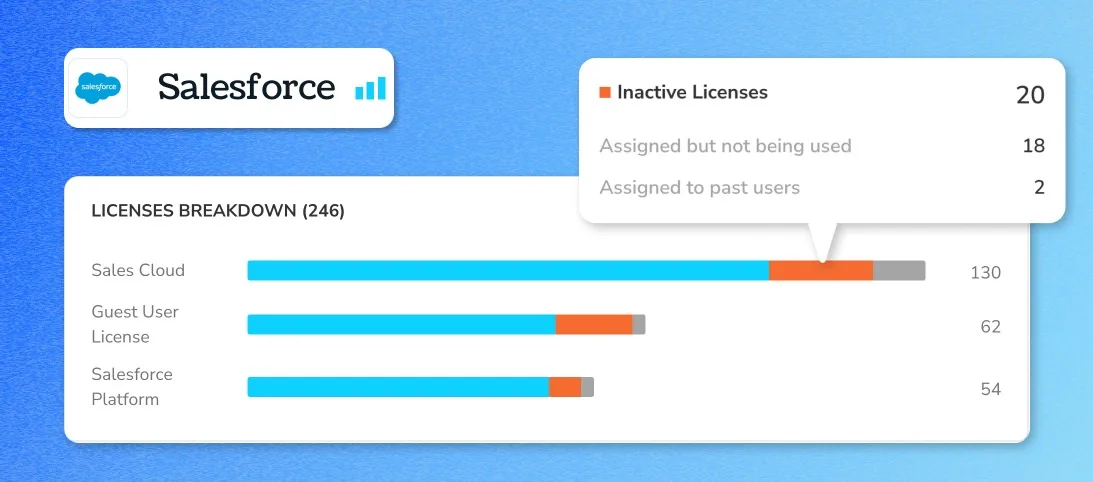 License usage