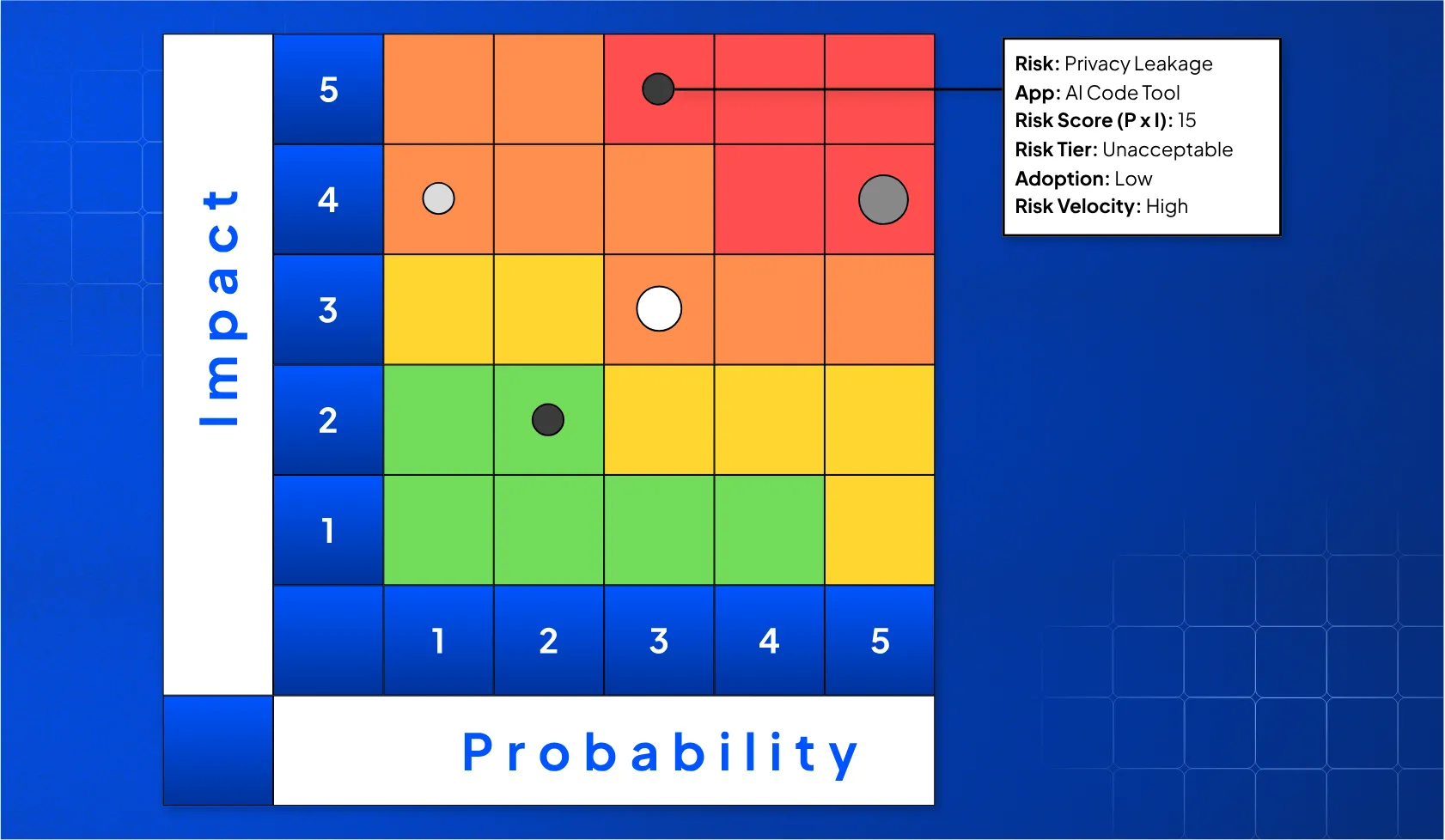 Risk Heat Map BG